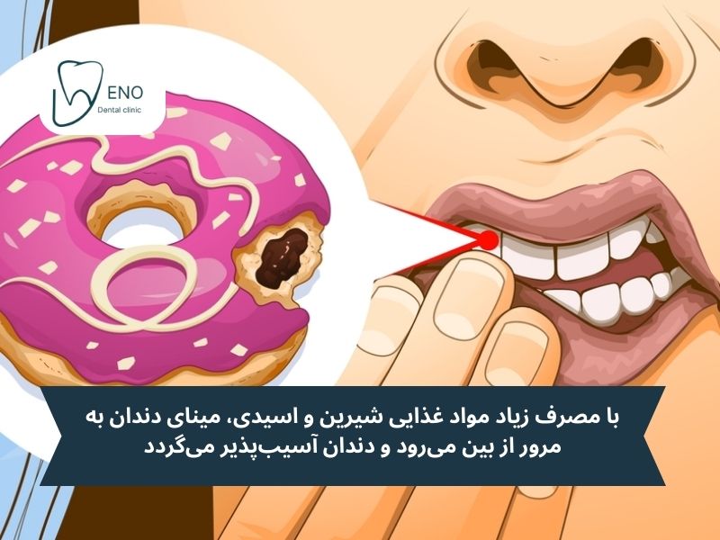 فرسایش دندان و درد ریشه دندان